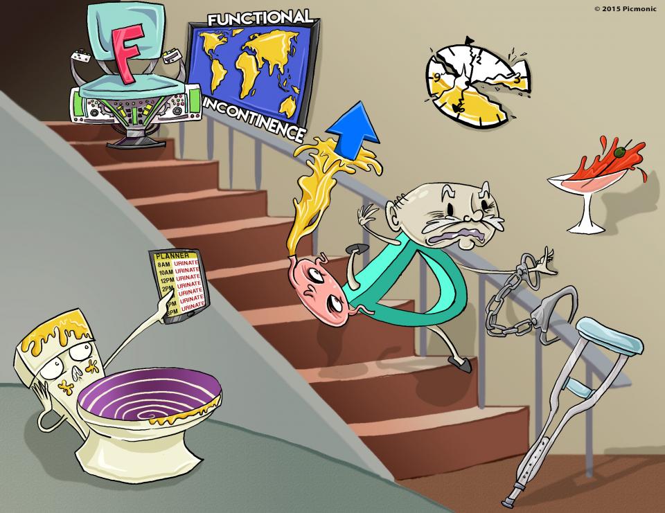 Functional Incontinence Quizlet at Christian Heinz blog