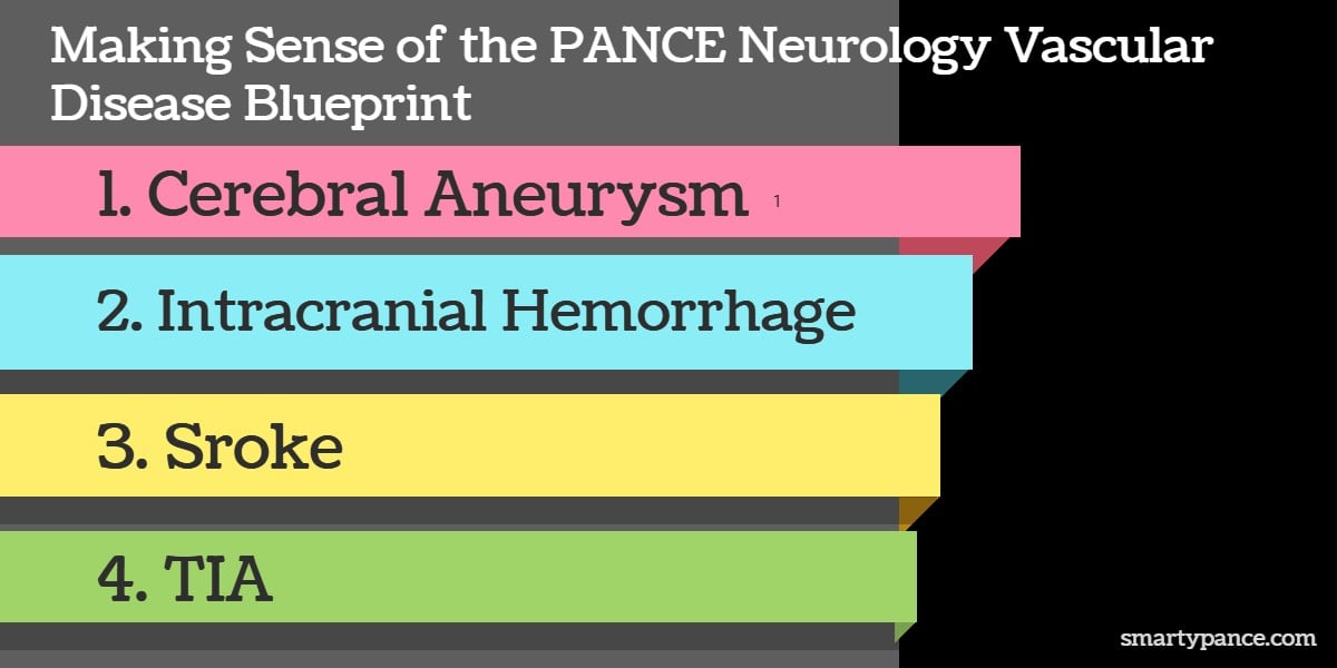 Making Sense of the PANCE and PANRE Neurology Vascular Disease Content Blueprint