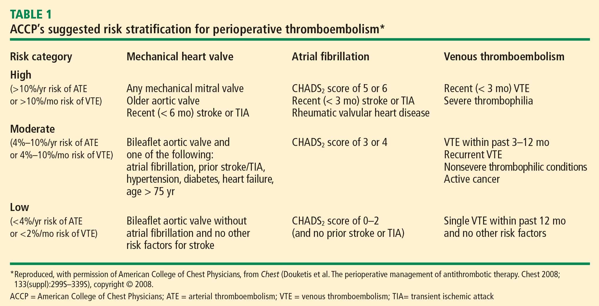 General Surgery: Hematologic disease - Smarty PANCE