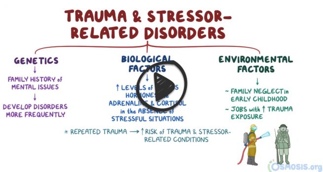 Trauma and stressor-related disorders (PEARLS) - Smarty PANCE