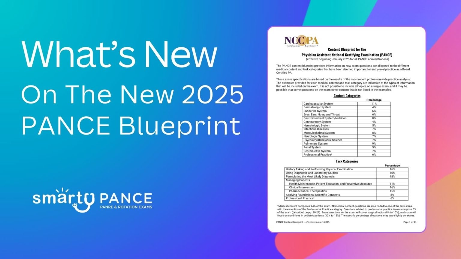 New PANCE Blueprint 2025 How to Prepare for the Updated Exam Smarty