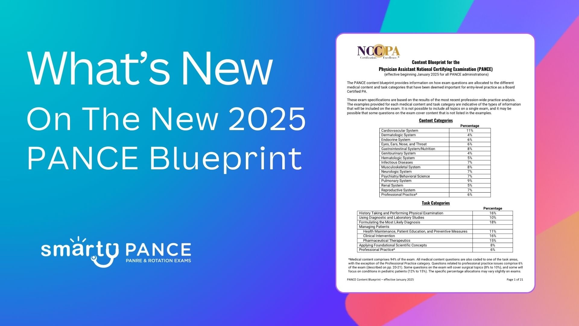 What's New on the New 2025 PANCE Blueprint