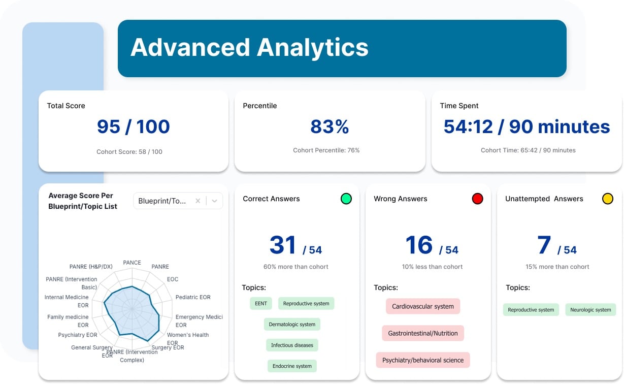 Smarty PANCE Advanced Analytics