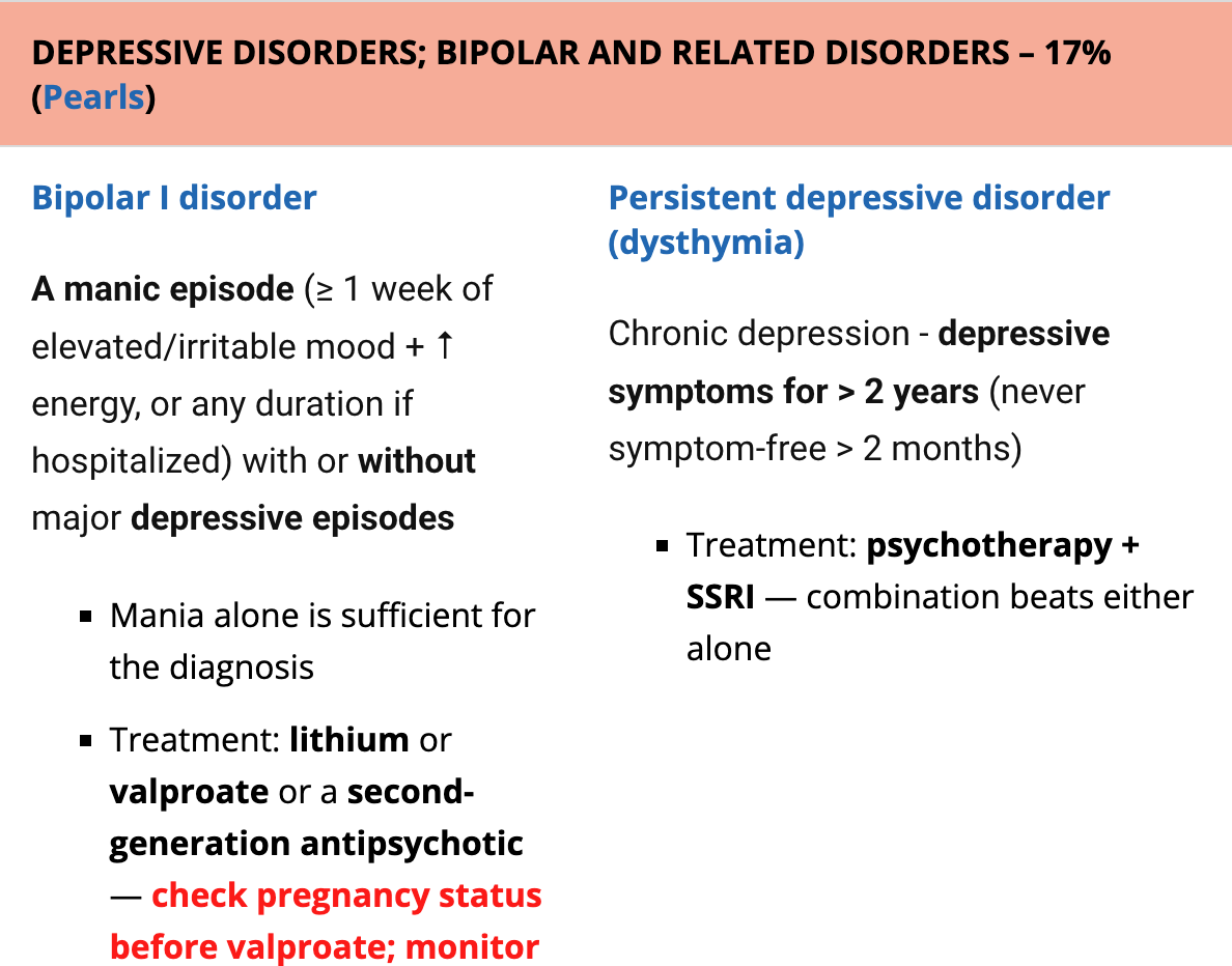 Psychiatry blueprint example showing linked topics and study pearls. 
